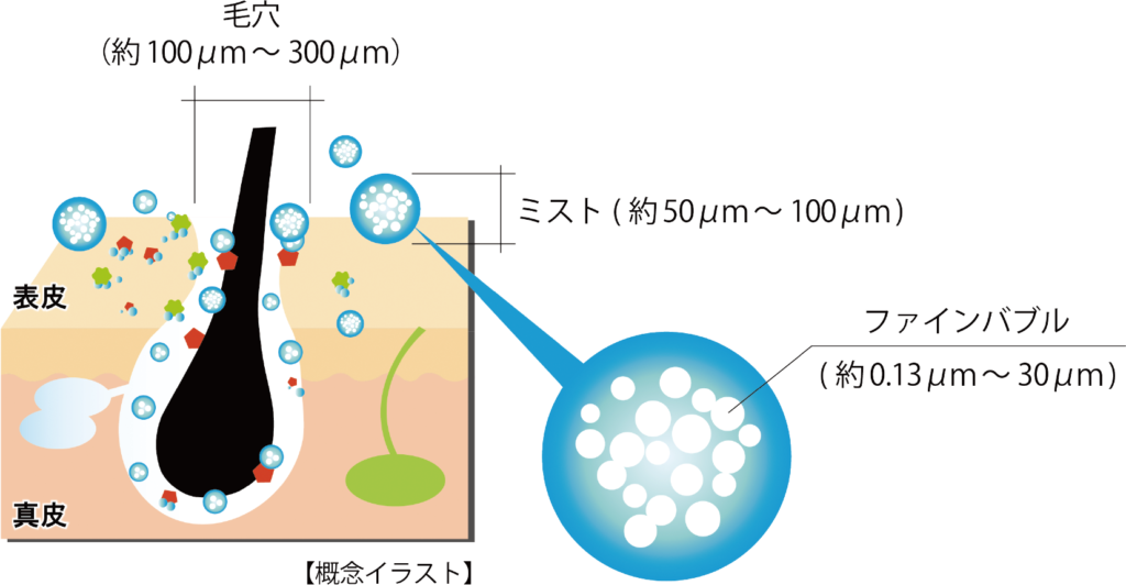 Blog 電気 給排水のご相談は西森電気株式会社